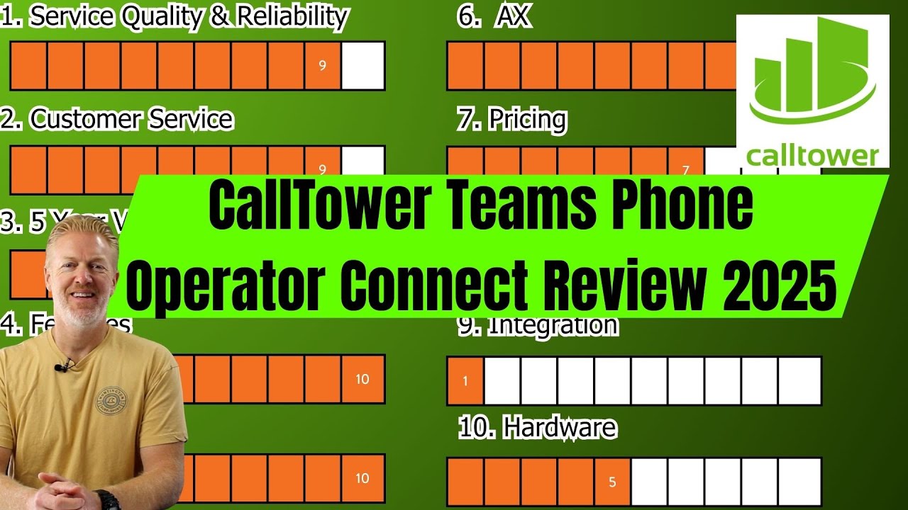 CallTower Teams Phone Operator Connect Review 2025