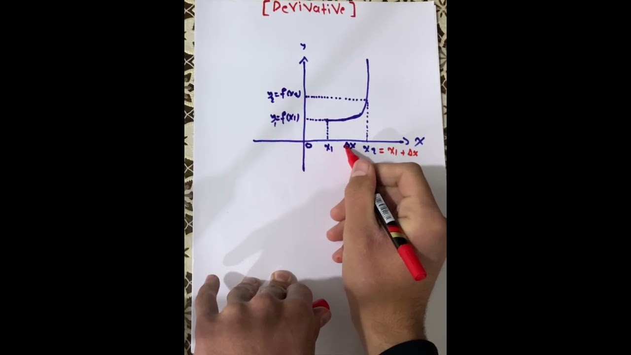  شرحا بابه تي داتاشرو ب ريكا پيناسا ماده (calculus) Derivation using the definition of a derivative