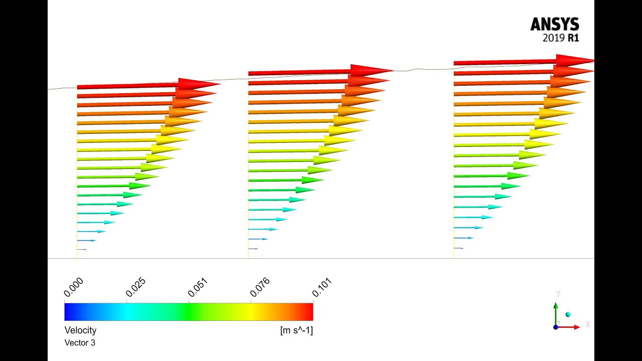 Estimation of Boundary Layer Thickness and H.T. Convection Coefficient by ANSYS Fluent