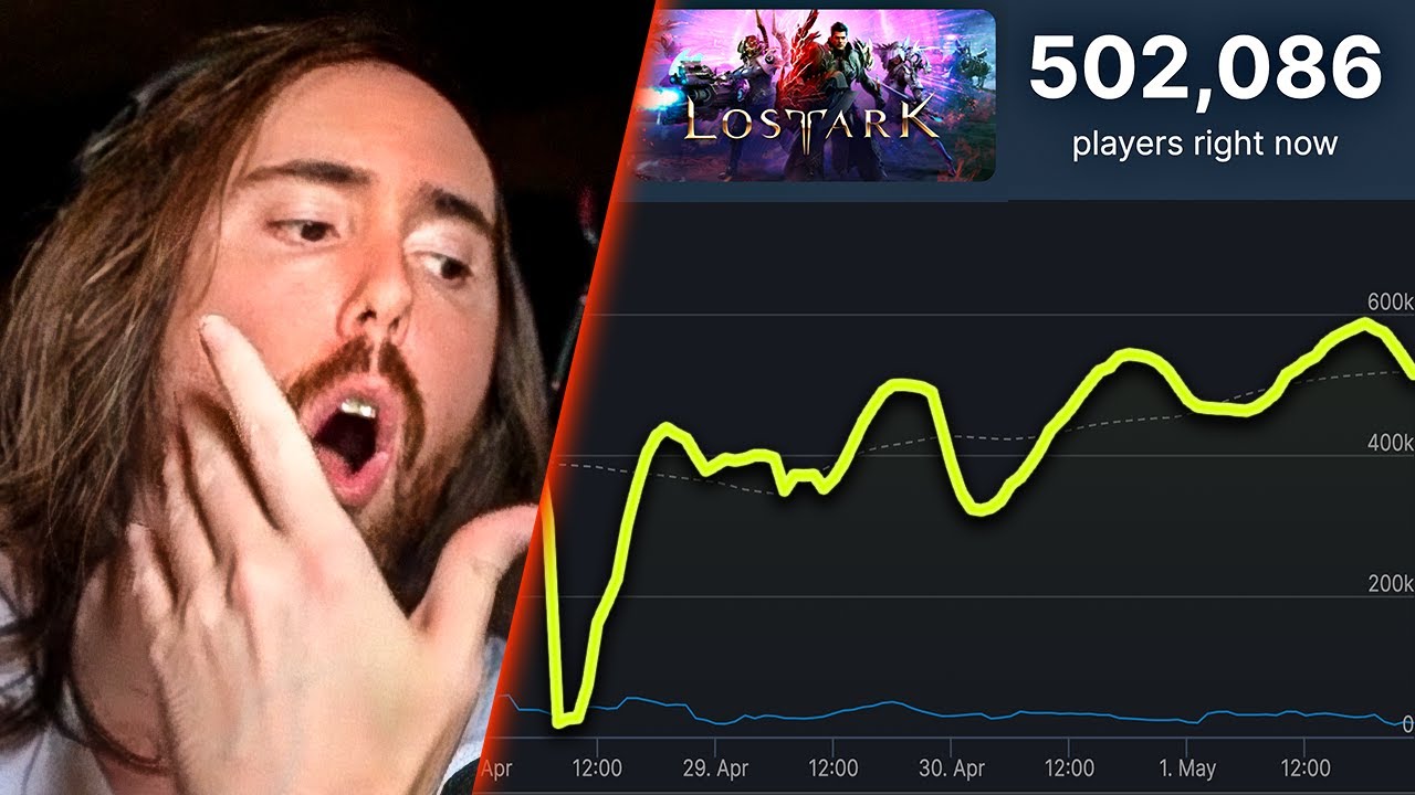 LOST ARK Is Killing It 80 Days Into Release | Asmongold Reacts