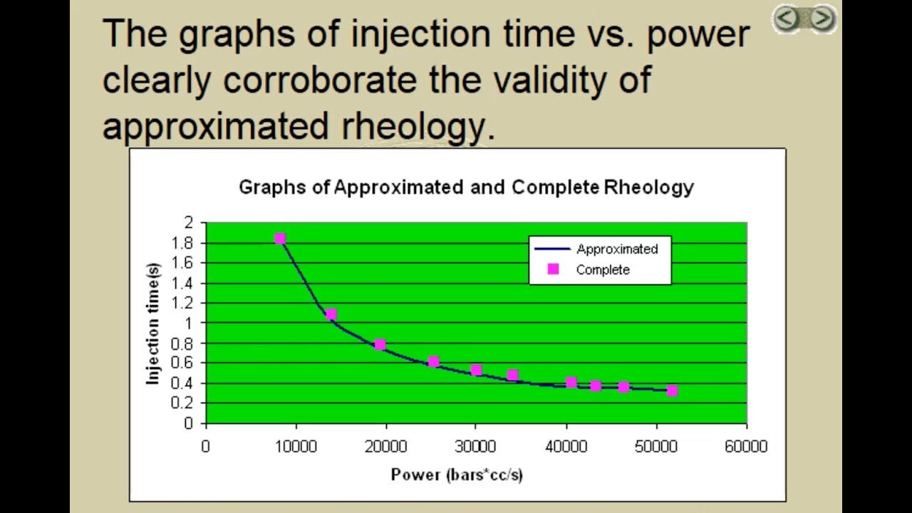 MU10E, Machine Rheology