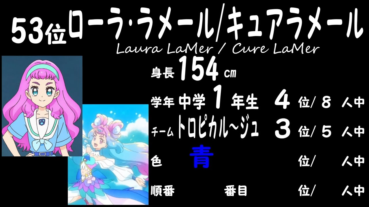 【あくまで推測】プリキュアみんなでせいくらべ【最新版】