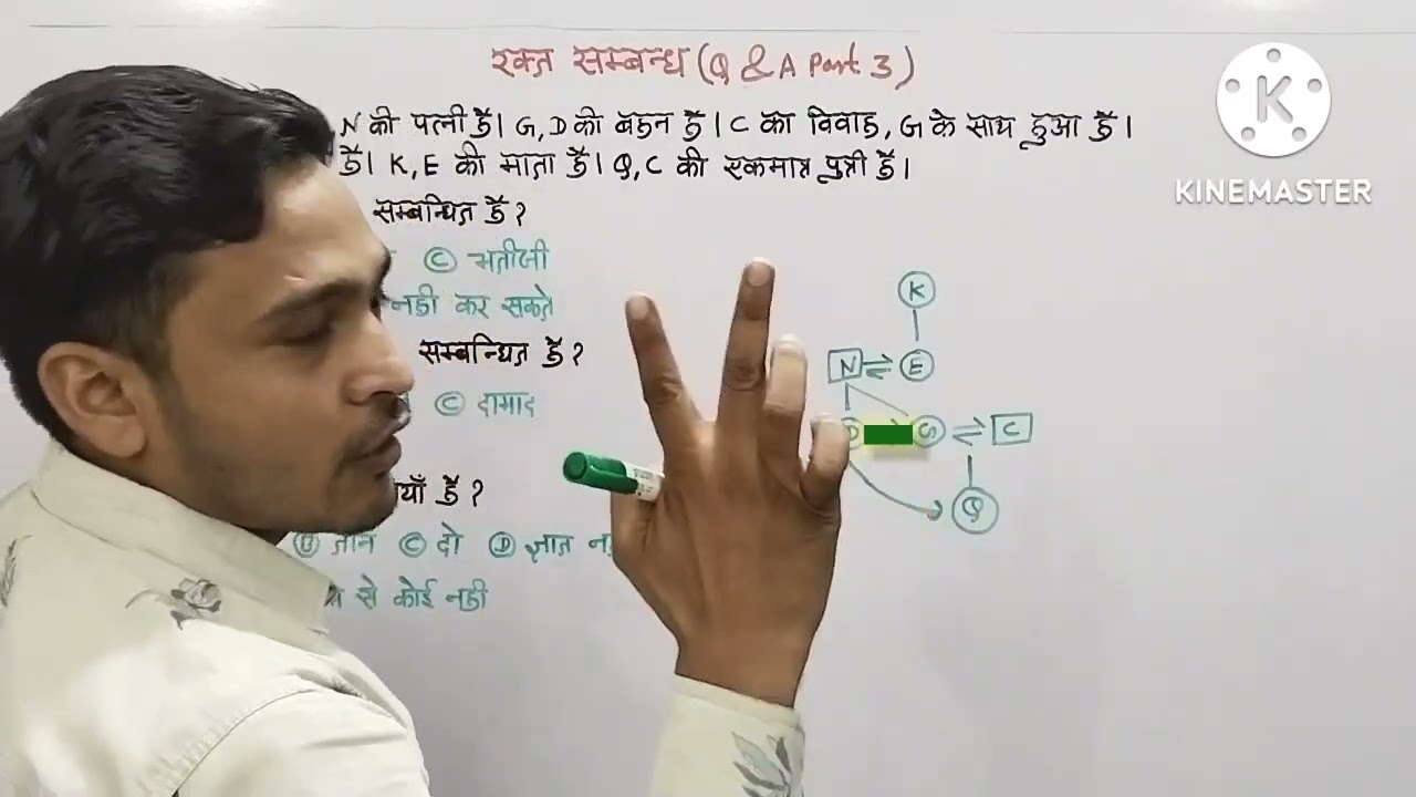 रक्त संबंध Question and answer part 3 //blood relation //reasoning trick in Hindi/Reasoning