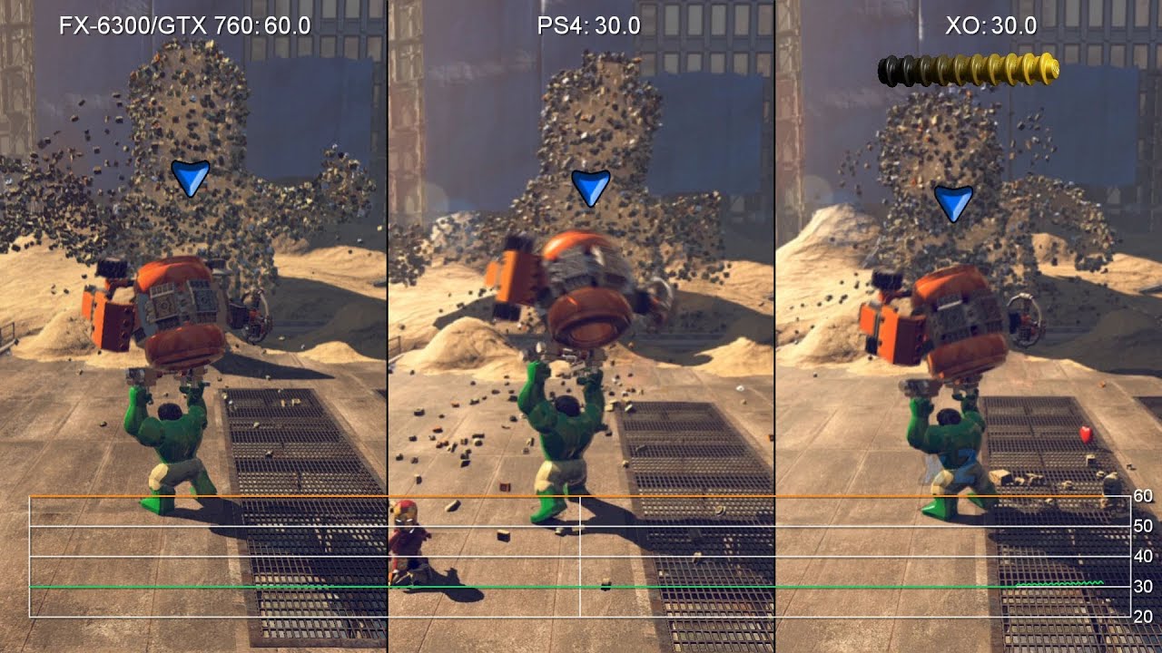 FX-6300/GTX 760 vs. PS4/Xbox One Multi-Game Frame-Rate Tests