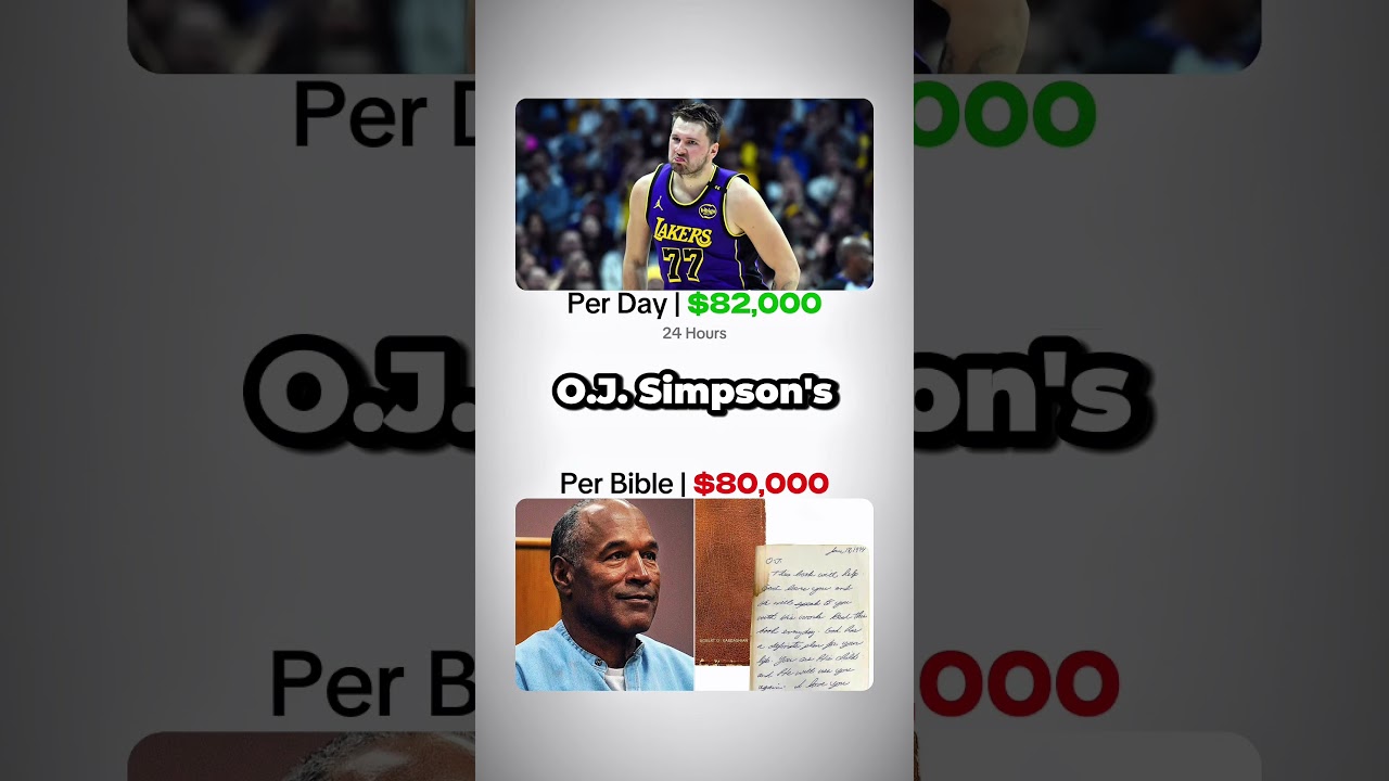 Putting Luka Doncic&rsquo;s $165M Los Angeles Lakers Contract into Perspective