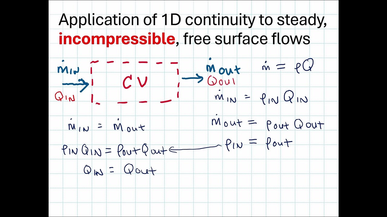 Module 9, Video 1: Continuity of incompressible free surface flows