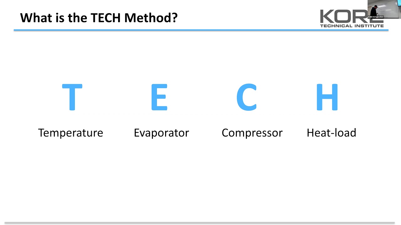Troubleshooting 1 TECH Method TE
