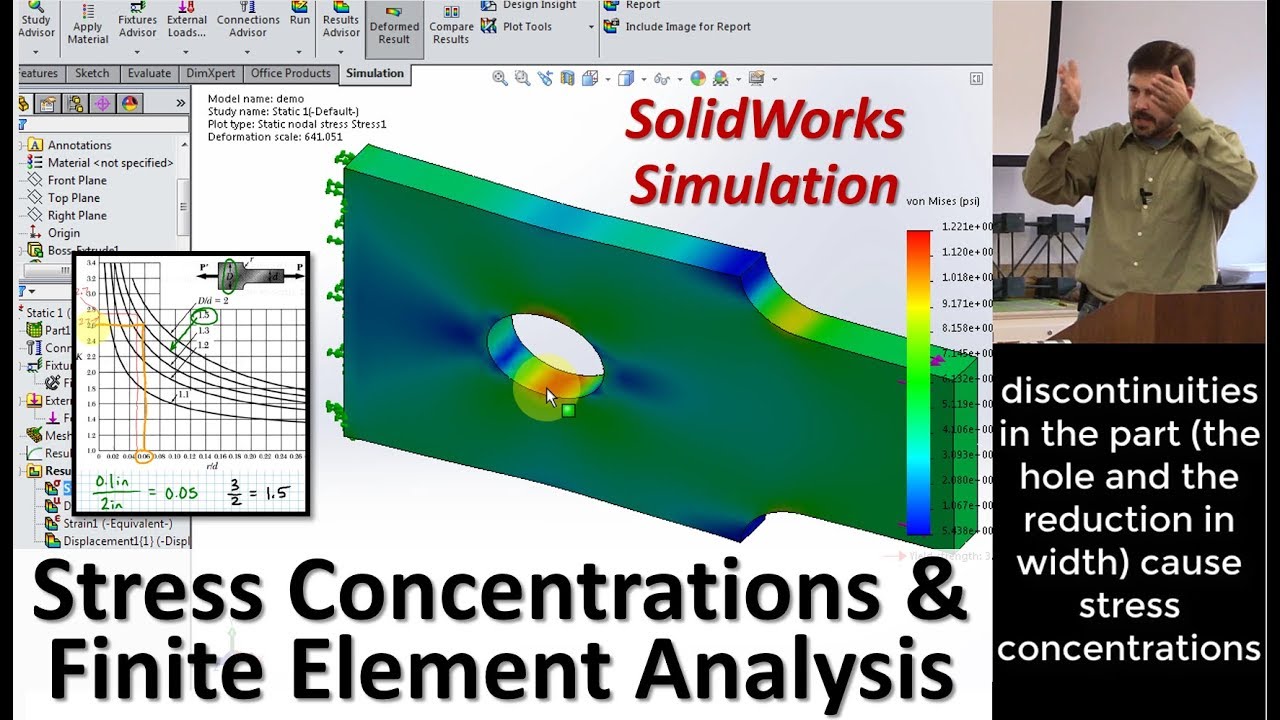 Stress Concentrations and Finite Element Analysis (FEA) | K Factors & Charts | SolidWorks Simulation