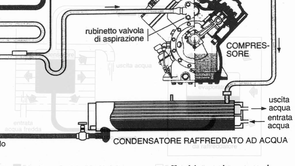 Impianti condizionamento aria e frigoriferi - Lezione 3