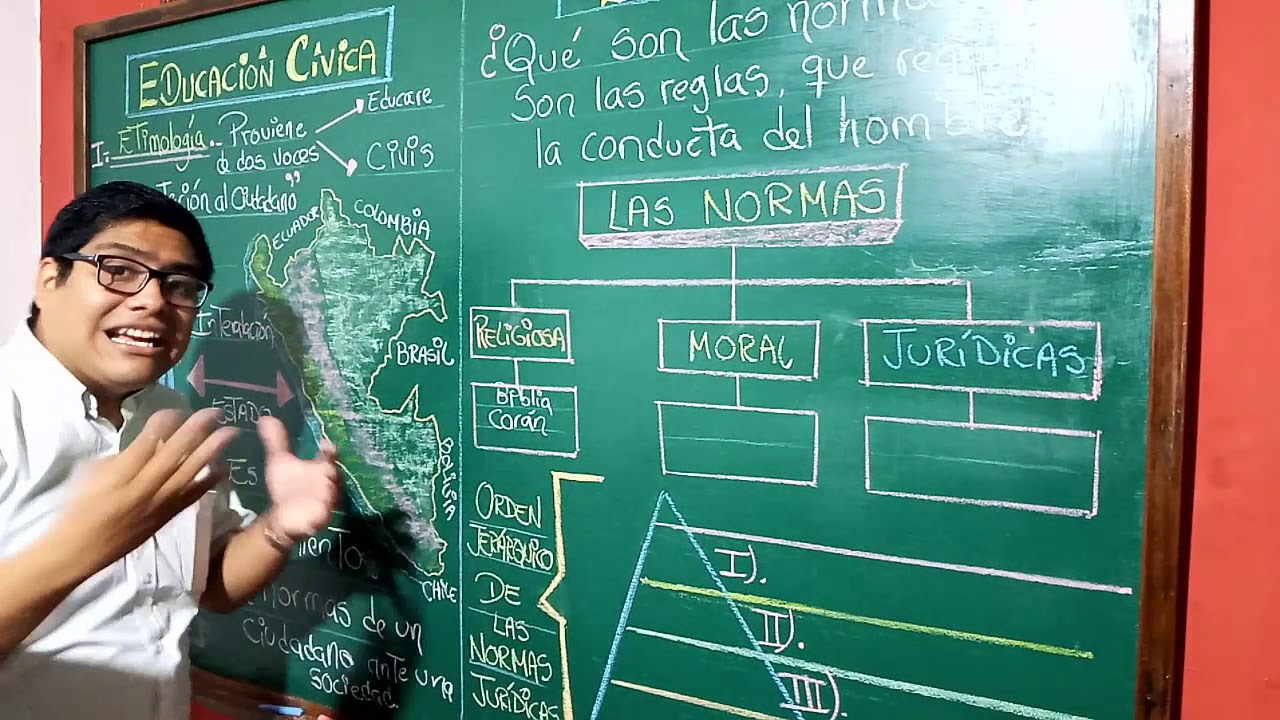 EDUCACIÓN CÍVICA Y LAS NORMAS