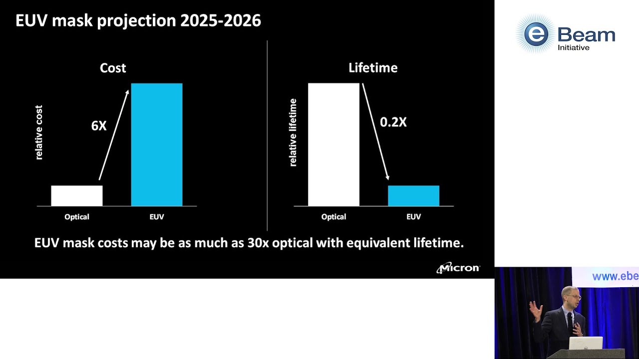 Tech Talk: Micron on Economics of Masks