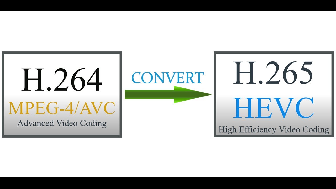 How to convert MP4 video H.264 to H.265/HEVC