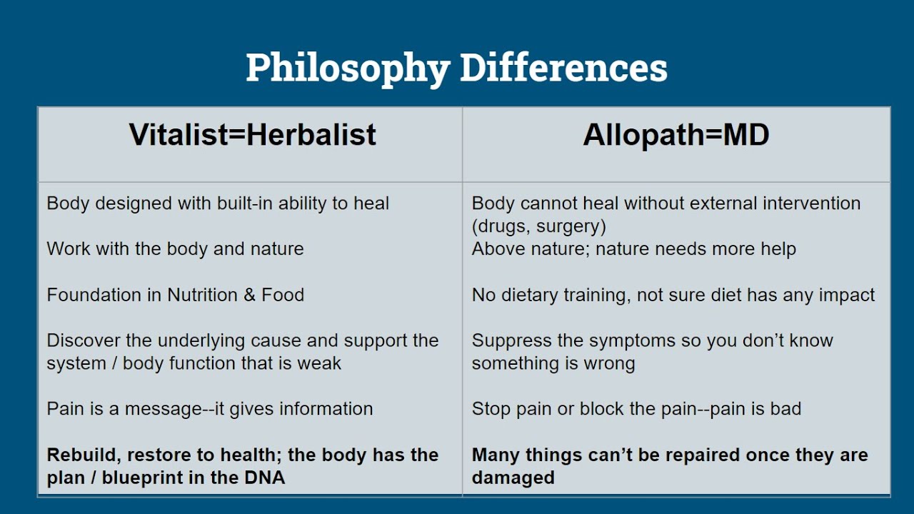 Vitalist Herbalist Philosophy