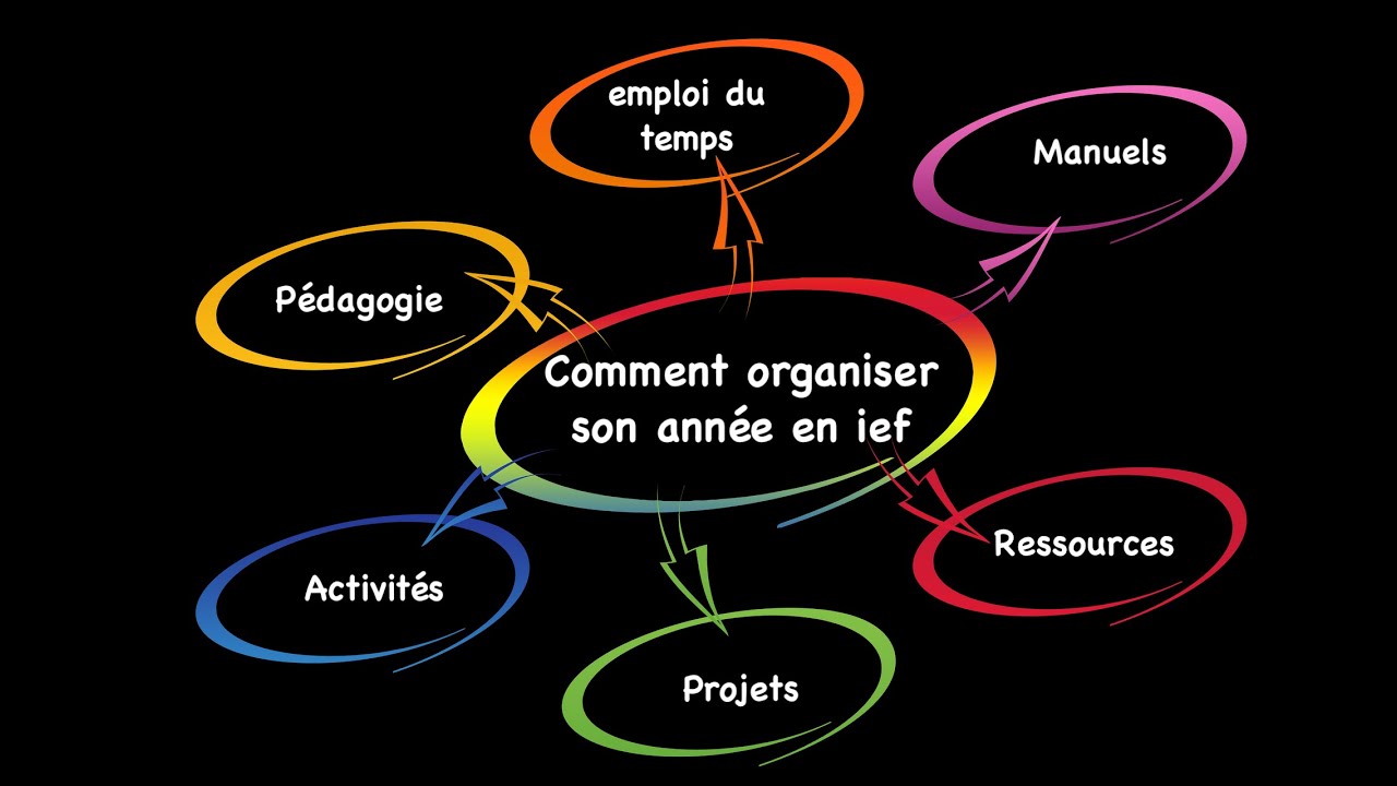 Comment organiser son année en IEF