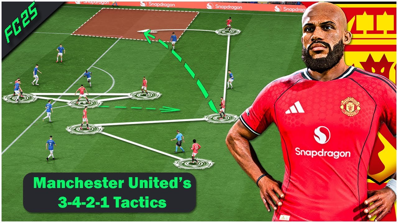 Manchester United's New Look Ruben Amorim Tactics | EA FC 25