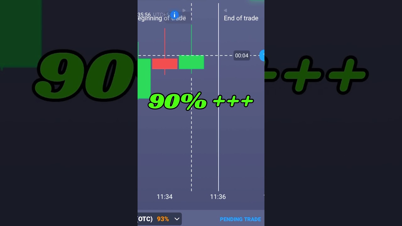 5 Second Quotex Best Strategy / Trick For 2025 | 5 Second Winning Trick | Quotex 2025 Strategy