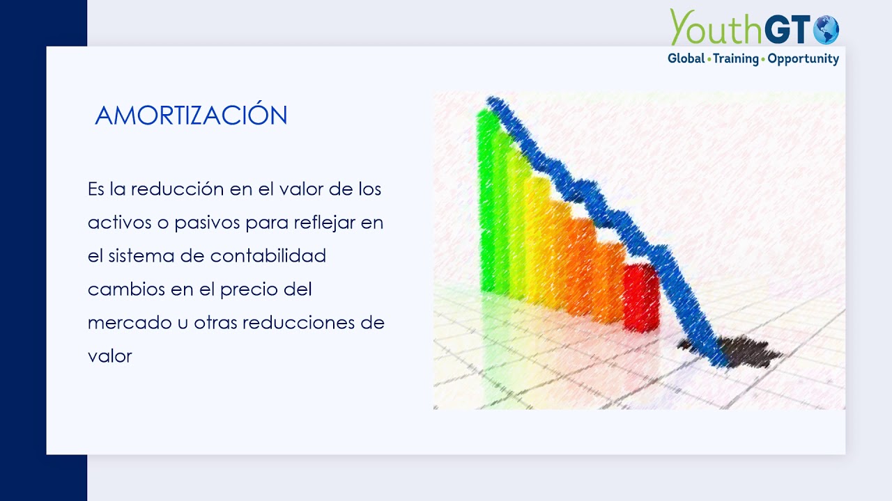 Matem&aacute;ticas financieras 5 - Pagos anticipados y vencidos, tablas de amortizaci&oacute;n - Youth GTO