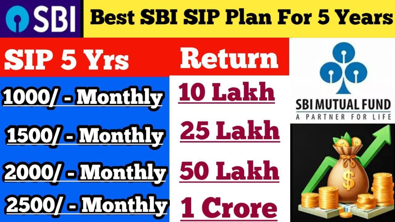 Best SIP Plan for 5 Years | How ₹1000 SIP Can Grow to ₹42 Lakhs | SBI Mutual Fund 2025