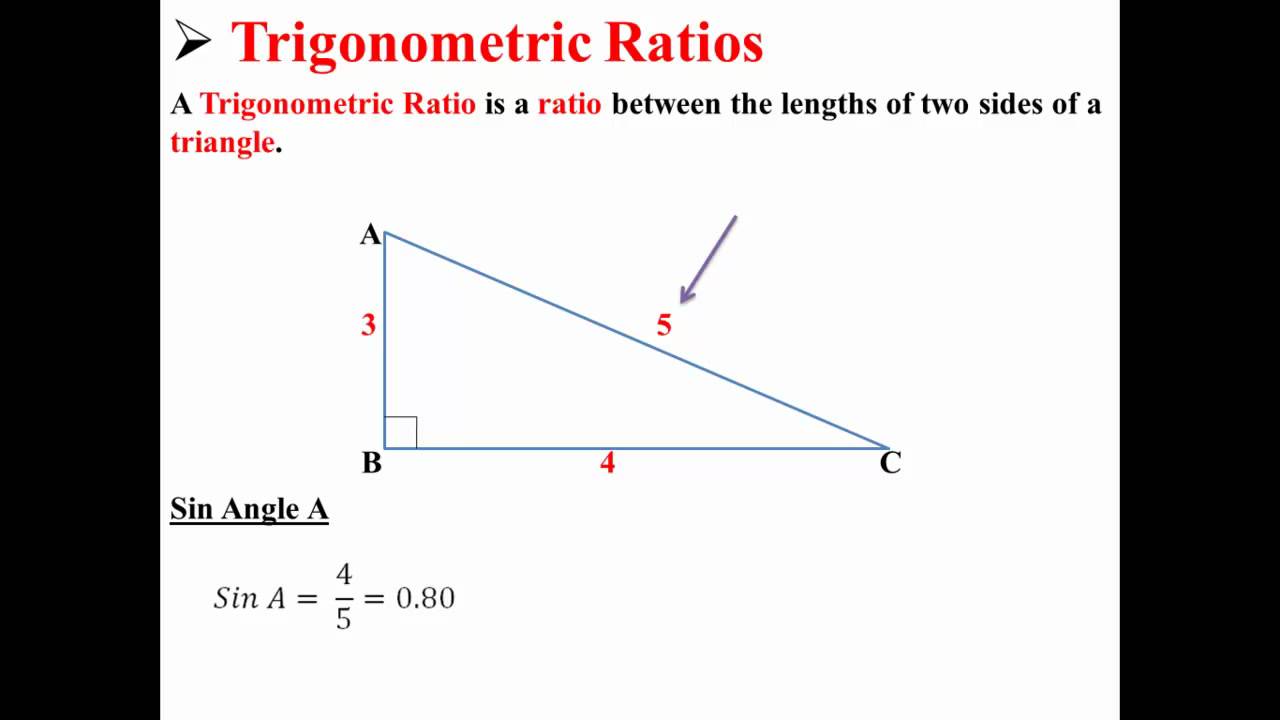 Trigonometric Ratios (Sine, Cosine, Tangent)