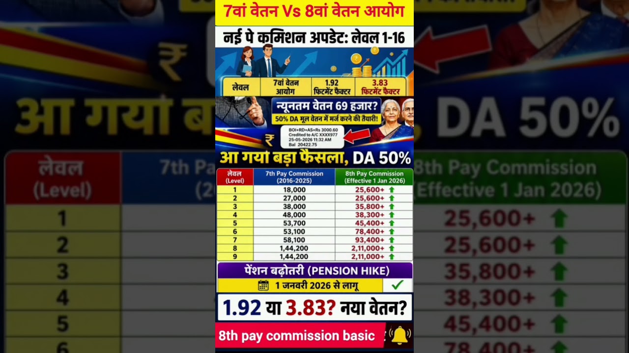 8th pay commission basic salary #8thpaycommission #salary #govtemployees #ops #government #news