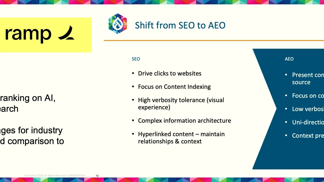 The Future of SEO - Embracing Change and Innovation | DrupalCon Atlanta 2025