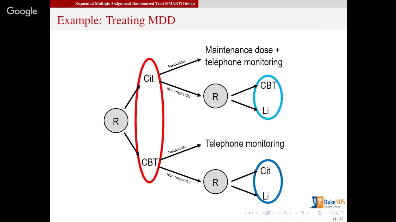 Dynamic Treatment Regimes (Bibhas Chakraborty)