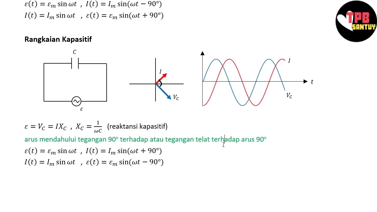Rangkaian Resistif, Induktif, dan Kapasitif | Rangkaian AC | Part 1 | Fisika Dasar