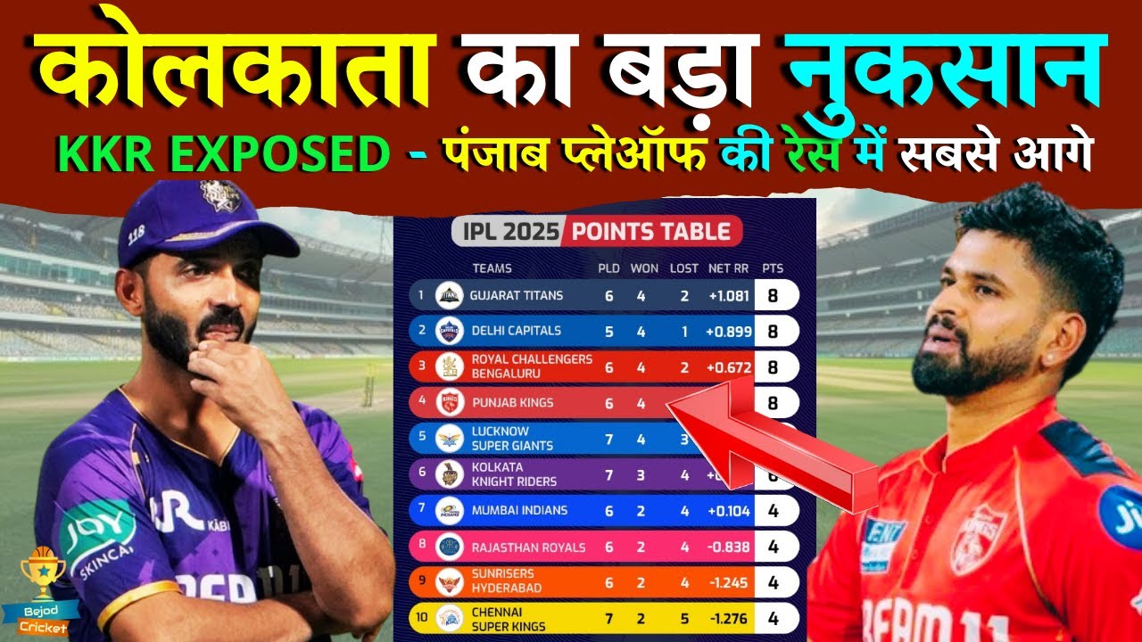 Kolkata का Middle Order बुरी तरह से EXPOSE हुआ | Chahal के जाल में फँसा KKR | Bejod Cricket #KKR