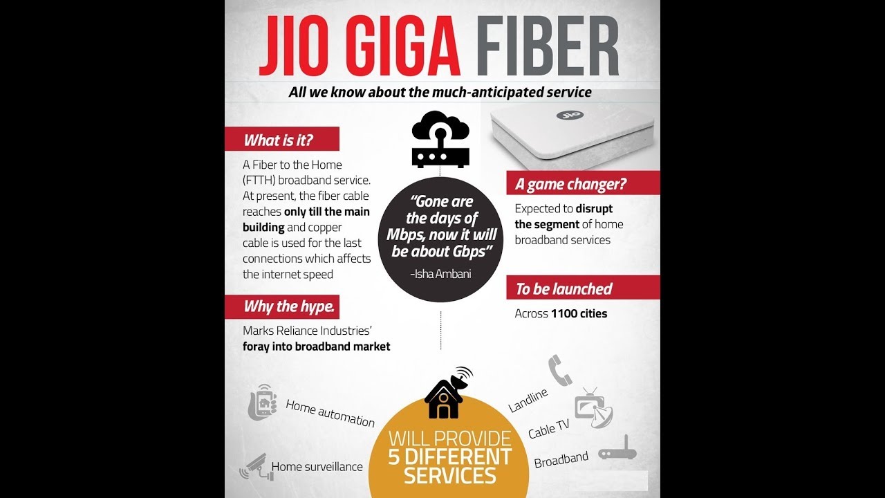 JIo Giga Fiber | Giga Router | Giga TV