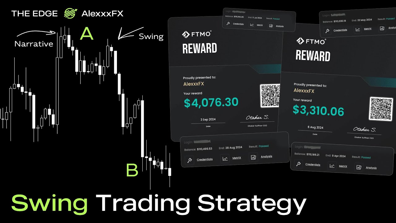 Swing Trading Strategy | Полный разбор