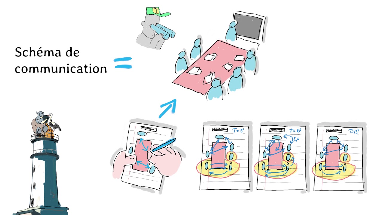 Outils du tuteur l'observation