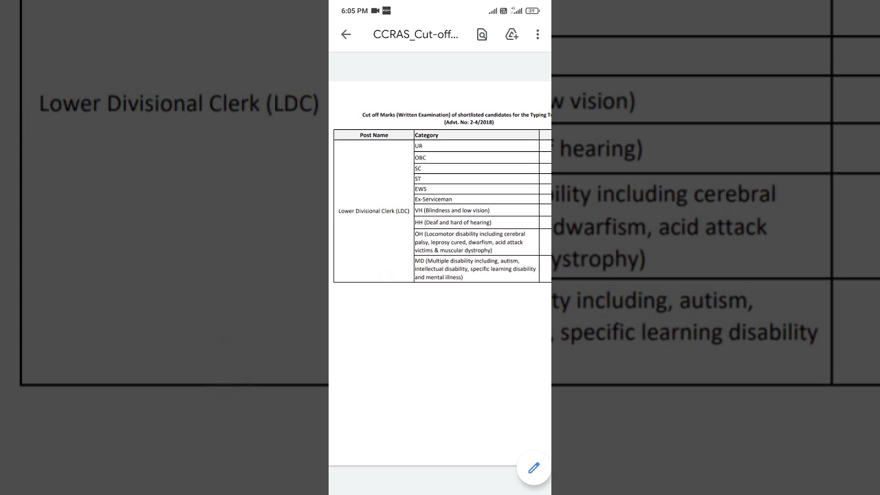 CCRAS CUT OFF MARKS 2018. 