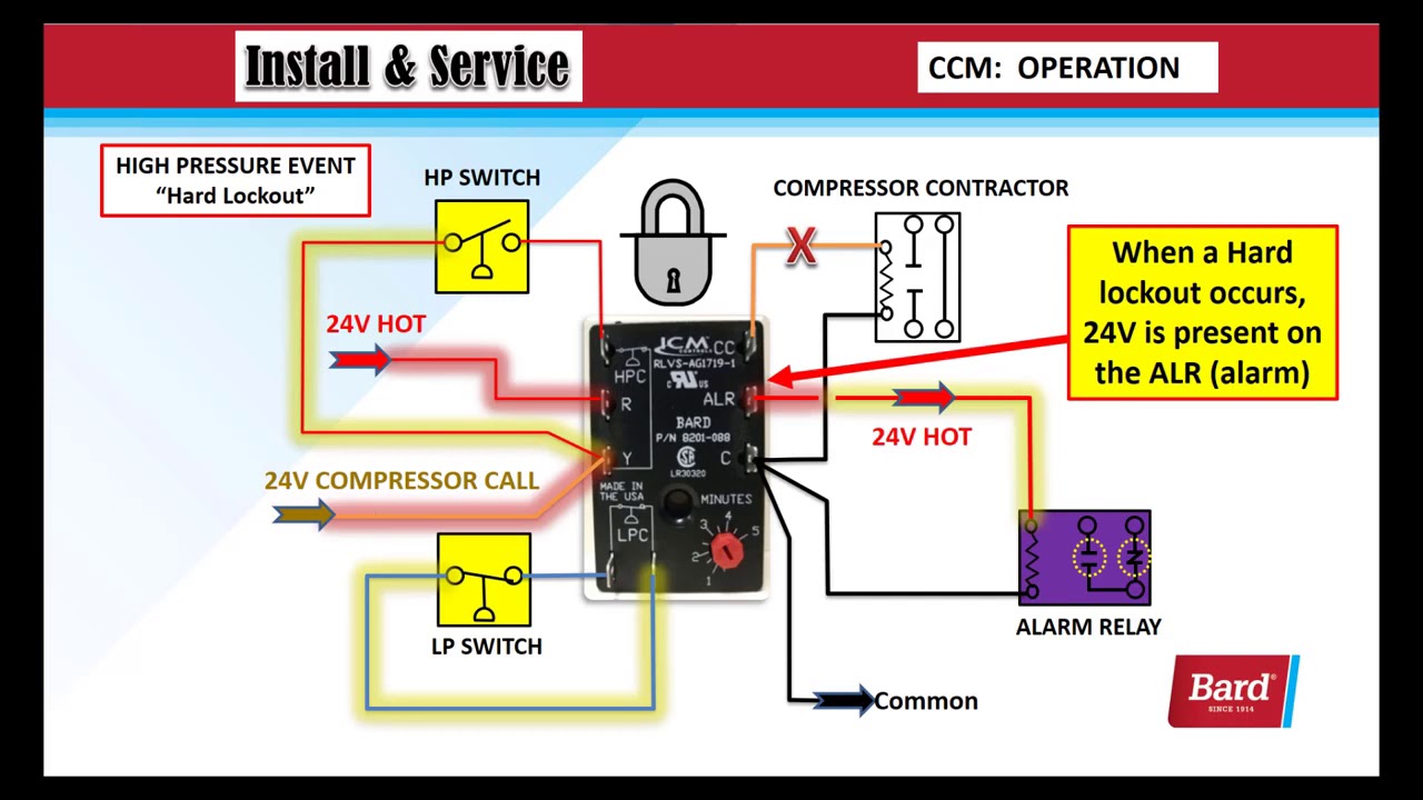 Bard Compressor Control Module CCM Sequence Of Operation