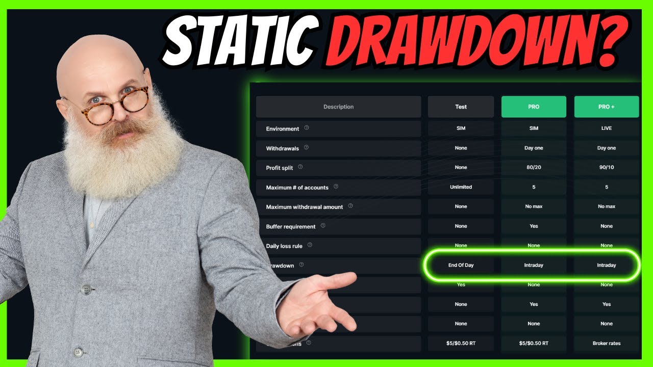 Take Profit Trader Static Drawdown!