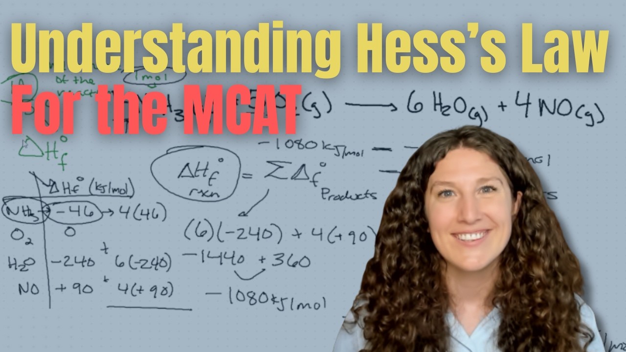 MCAT Chemistry: Hess's Law How-To