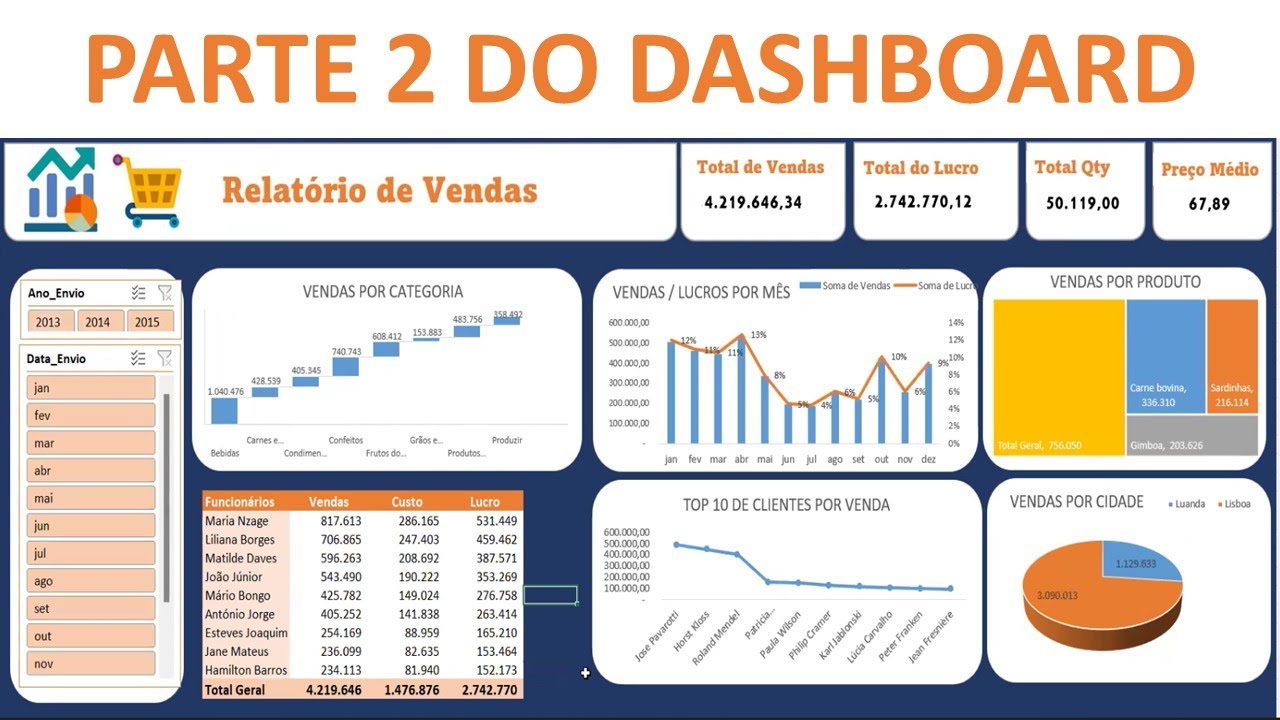 DashBoard 2ª Parte Editado