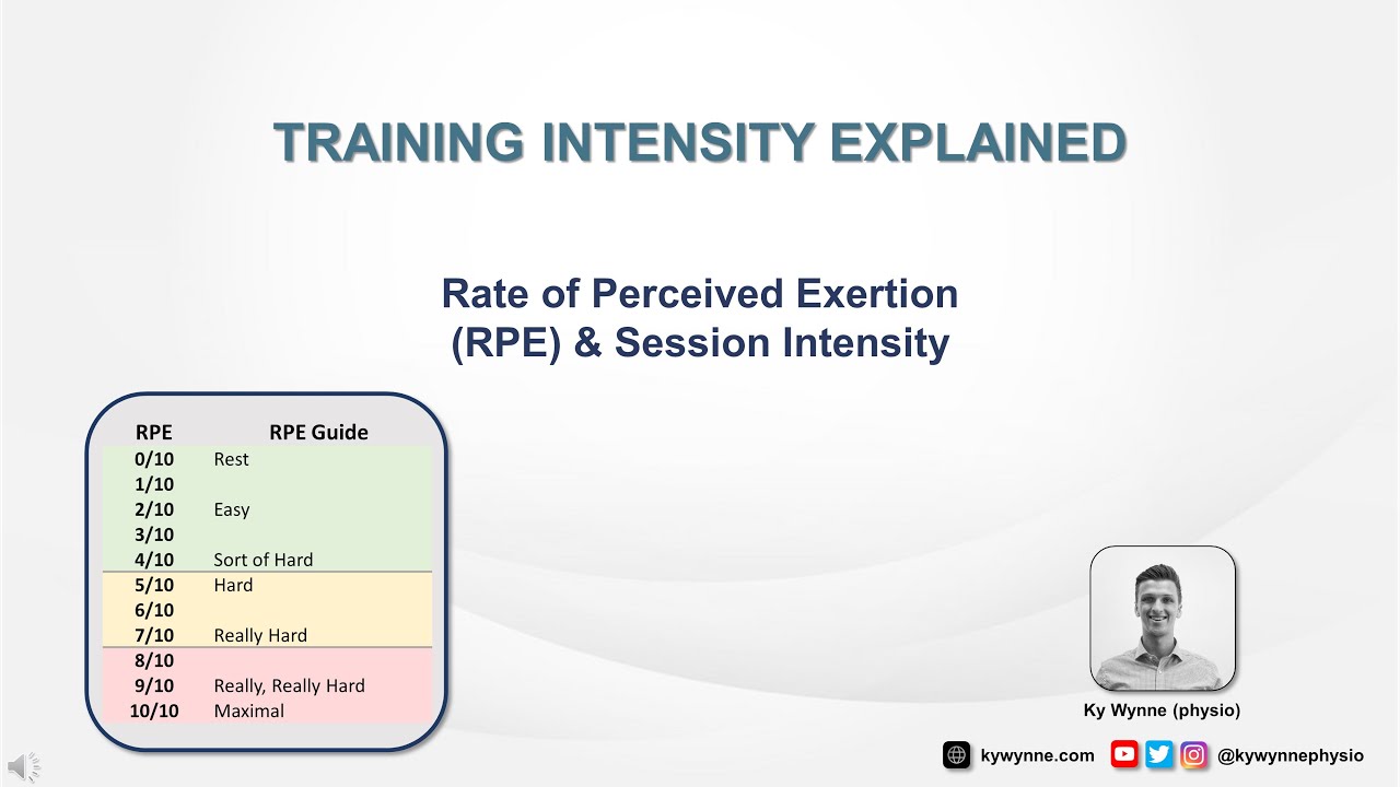 Training Intensity Explained [RPE & Run Intensity]