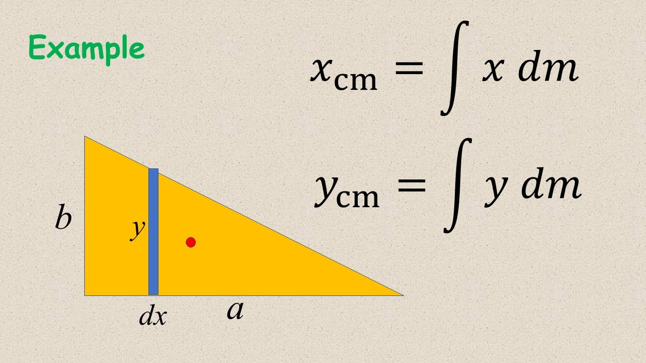 SPS 08-4 Center of Mass of a Right-Triangular Plate