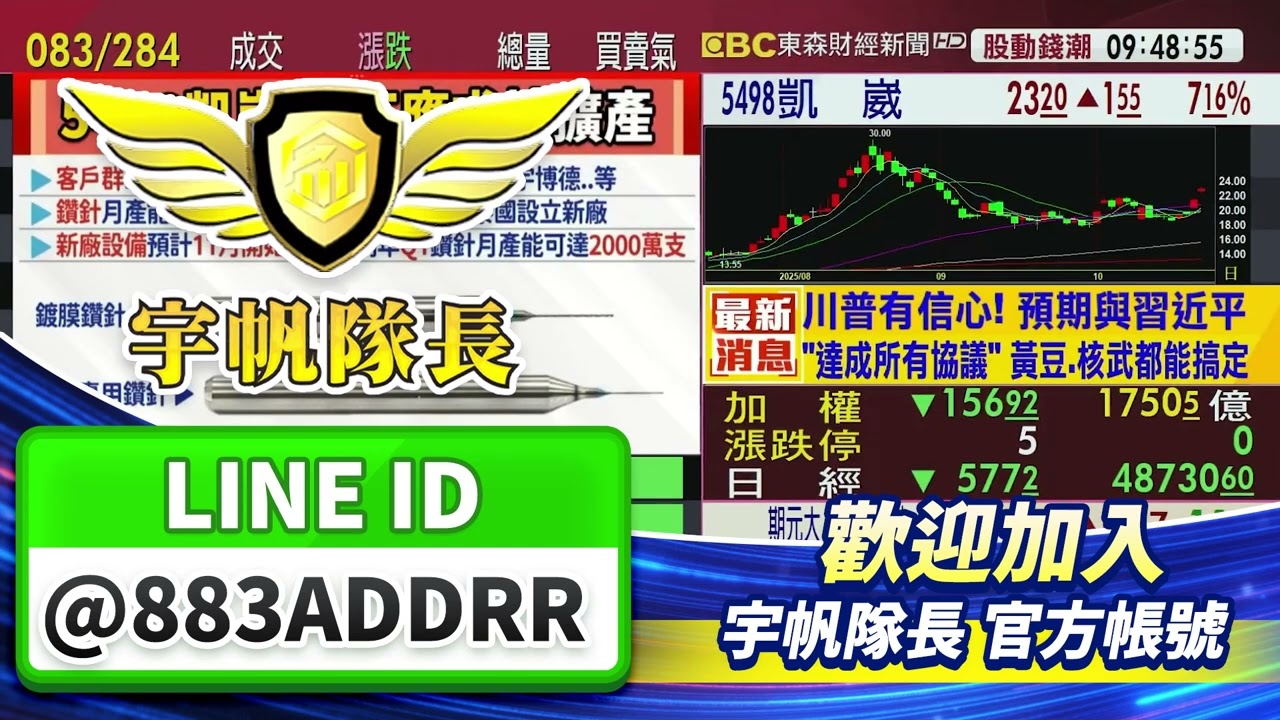 國巨發漲價通知函 被動拚續熱？土洋買國巨.立隆電.禾伸堂.興勤｜東森連線｜黃宇帆分析師｜2025/10/23