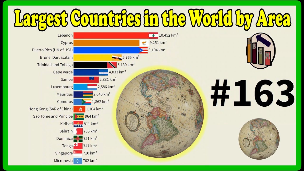 Largest Countries in the World by Area 🌎