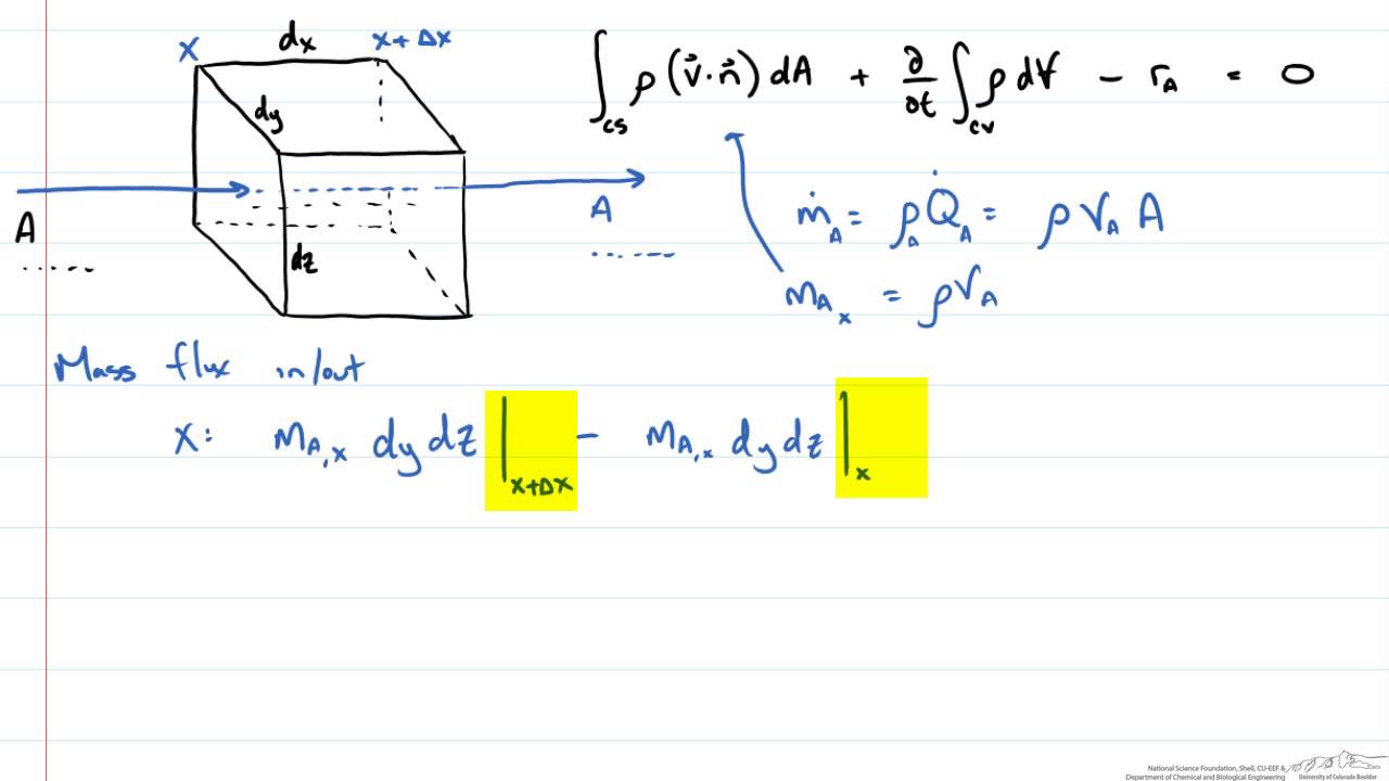 Deriving the Differential Equations of Mass Transfer