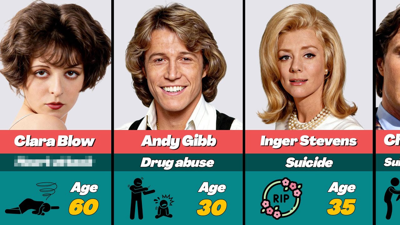😢 YOU WON'T BELIEVE These Famous Deaths Went UNNOTICED