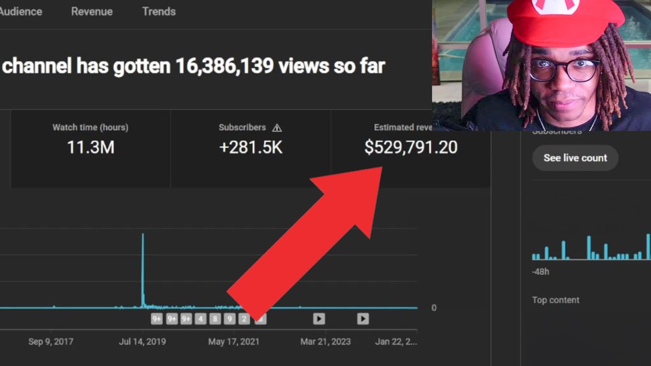 I Made $529,791 From Youtube, Heres The Secret...