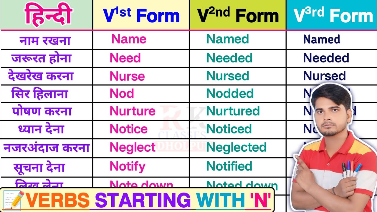 N se shuru hone wali Verbs | N se Verbs with Hindi Meaning | Verbs Forms V1 V2 V3 V4 V5