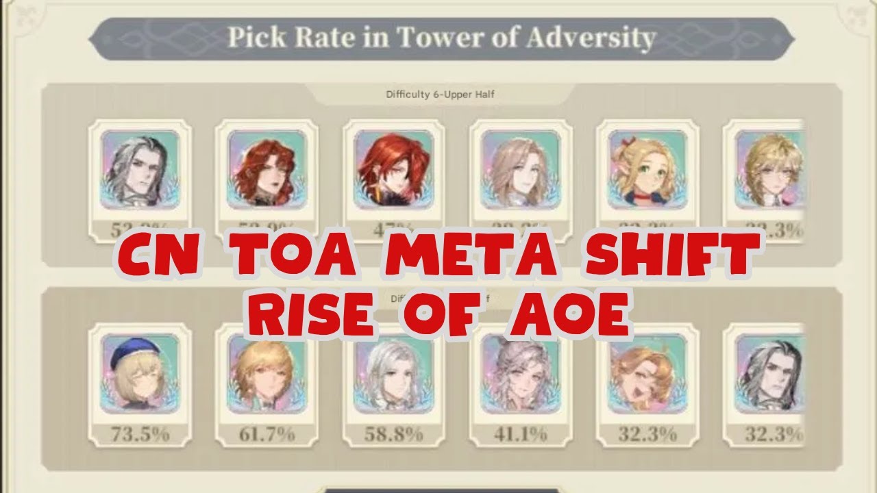 CN TOA META SHIFTED? RISE OF AOE? DEATH OF SINGLE TARGET DPS? [Sword of Convallaria]