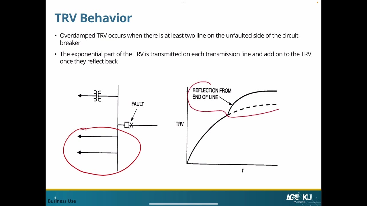 Introduction to Transient Recovery Voltage