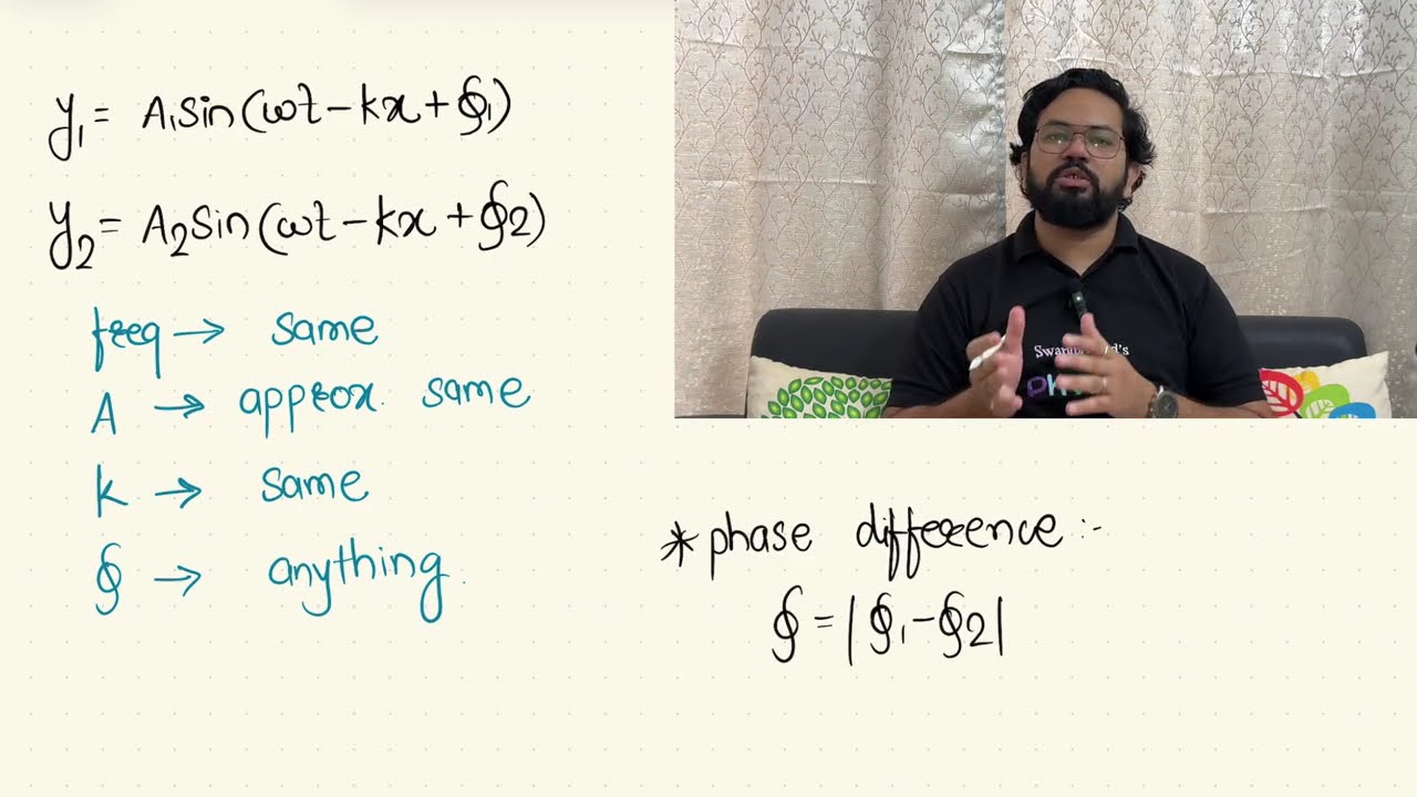 Wave Optics Series Interference Mathematical Treatment