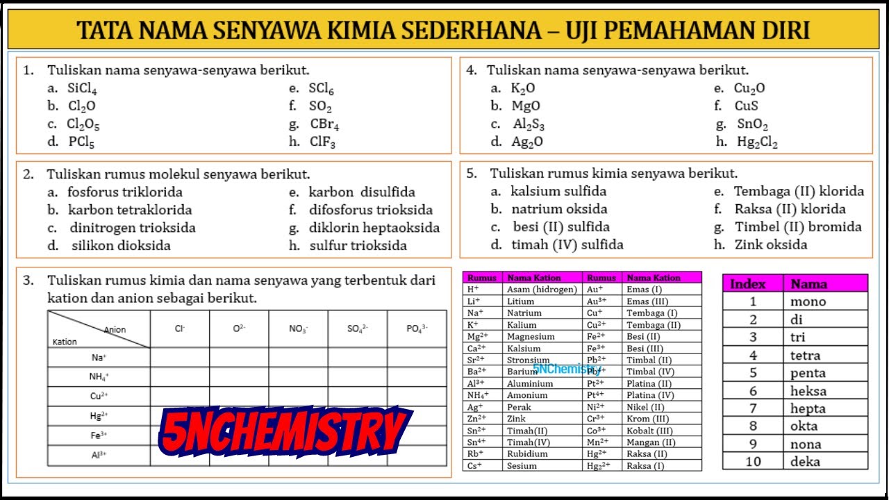 FULL !! Pembahasan Soal Tata Nama Senyawa Kimia Sederhana Bagian-1