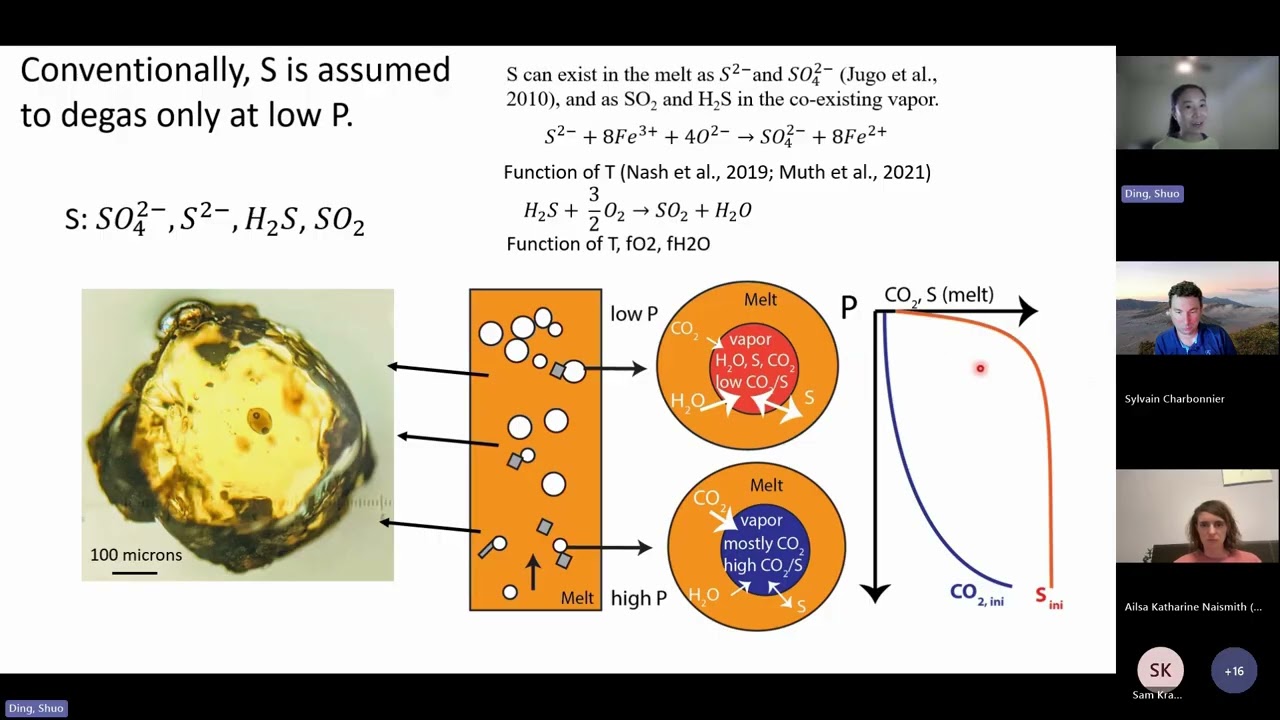 Magma Degassing: Spring 2025 VICTOR Short Course