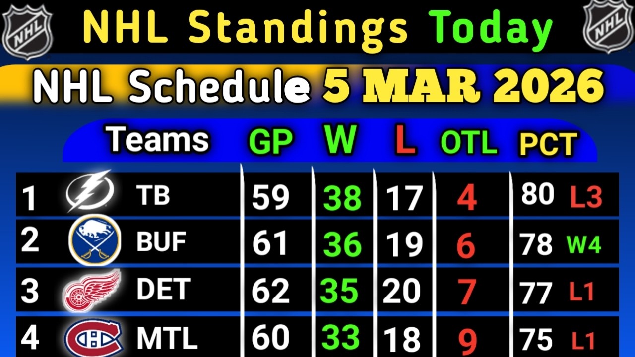 Nhl Standings today | NHL Schedule 05 March 2026 | NHL Wildcard 2026 | NHL STANDINGS 2026 #NHL
